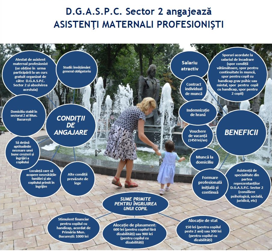 DGASPC Sector 2 angajează ASISTENŢI MATERNALI PROFESIONIŞTI!