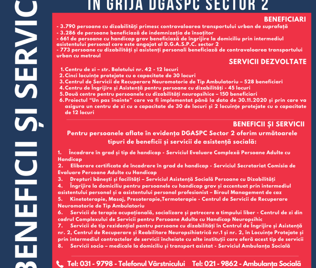 Beneficii și servicii sociale pentru 16.224 persoane cu dizabilități