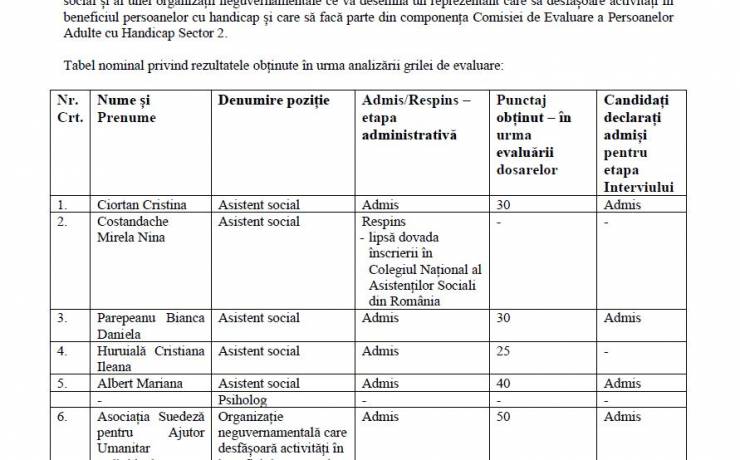 Rezultate Parțiale Concurs Psiholog Asistent Social si ONG