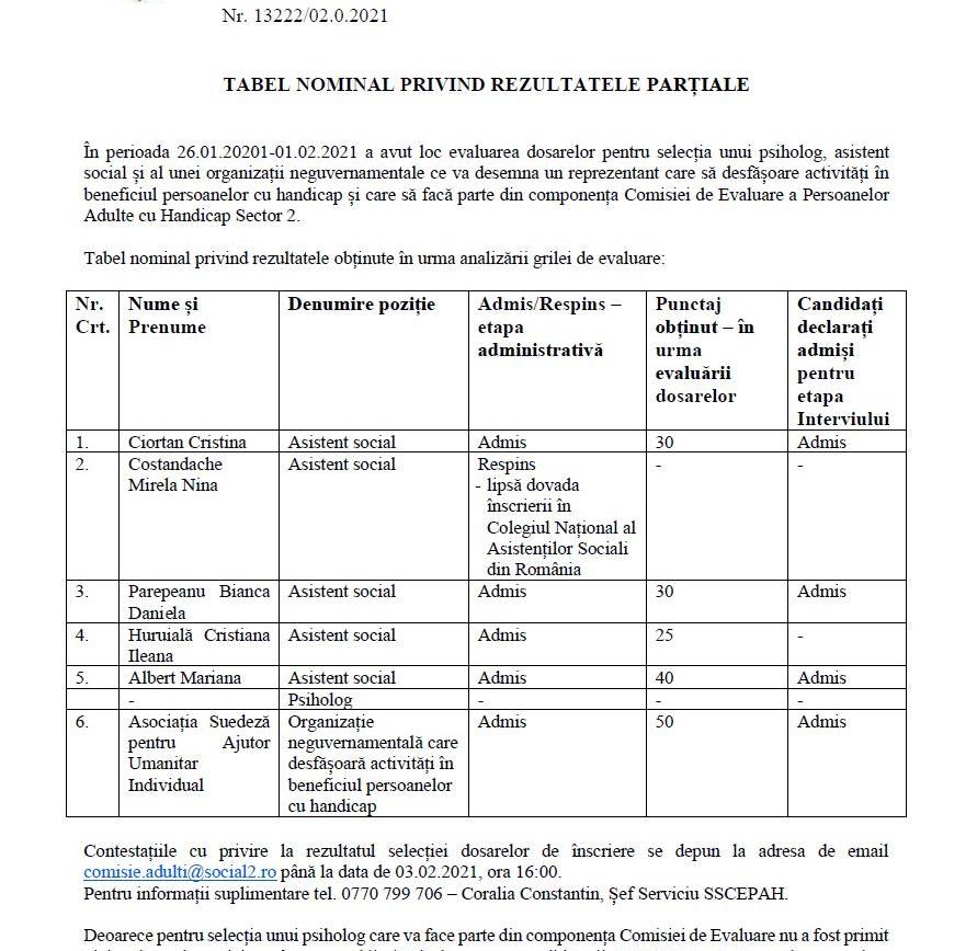 Rezultate Parțiale Concurs Psiholog Asistent Social si ONG