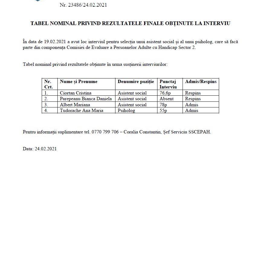 Tabel-nominal-rezultate-finale-2021-02-24