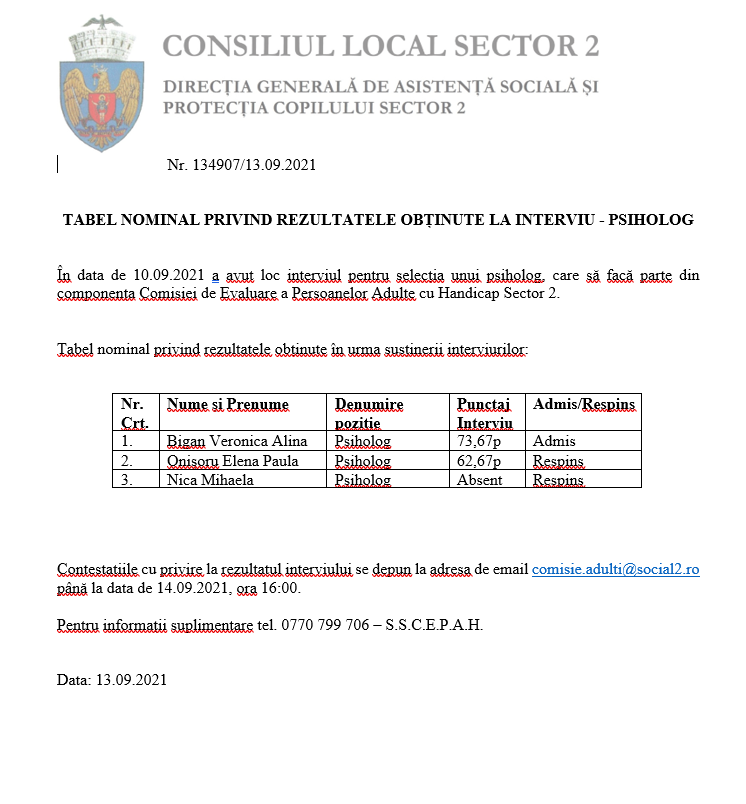 TABEL NOMINAL PRIVIND REZULTATELE OBȚINUTE LA INTERVIU – PSIHOLOG