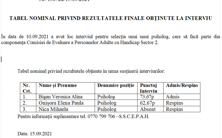TABEL NOMINAL PRIVIND REZULTATELE FINALE OBȚINUTE LA INTERVIU – PSIHOLOG