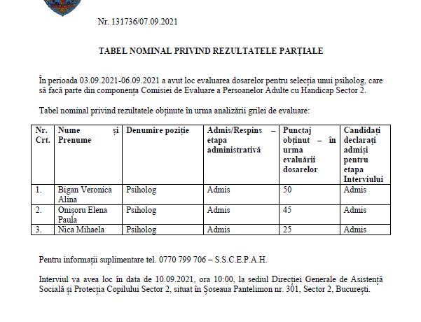 Tabel nominal privind rezultatele partiale obținute în urma analizării grilei de evaluare pt psiholog, membru C.E.P.A.H. sector 2