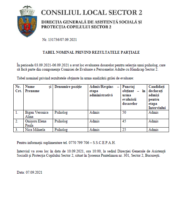 Tabel nominal privind rezultatele partiale obținute în urma analizării grilei de evaluare pt psiholog, membru C.E.P.A.H. sector 2