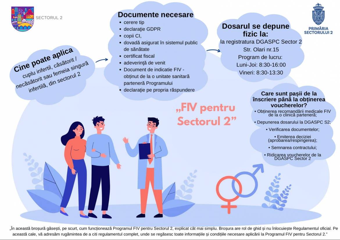 Grafică-FIV-pentru-Sectorul-2.jpeg
