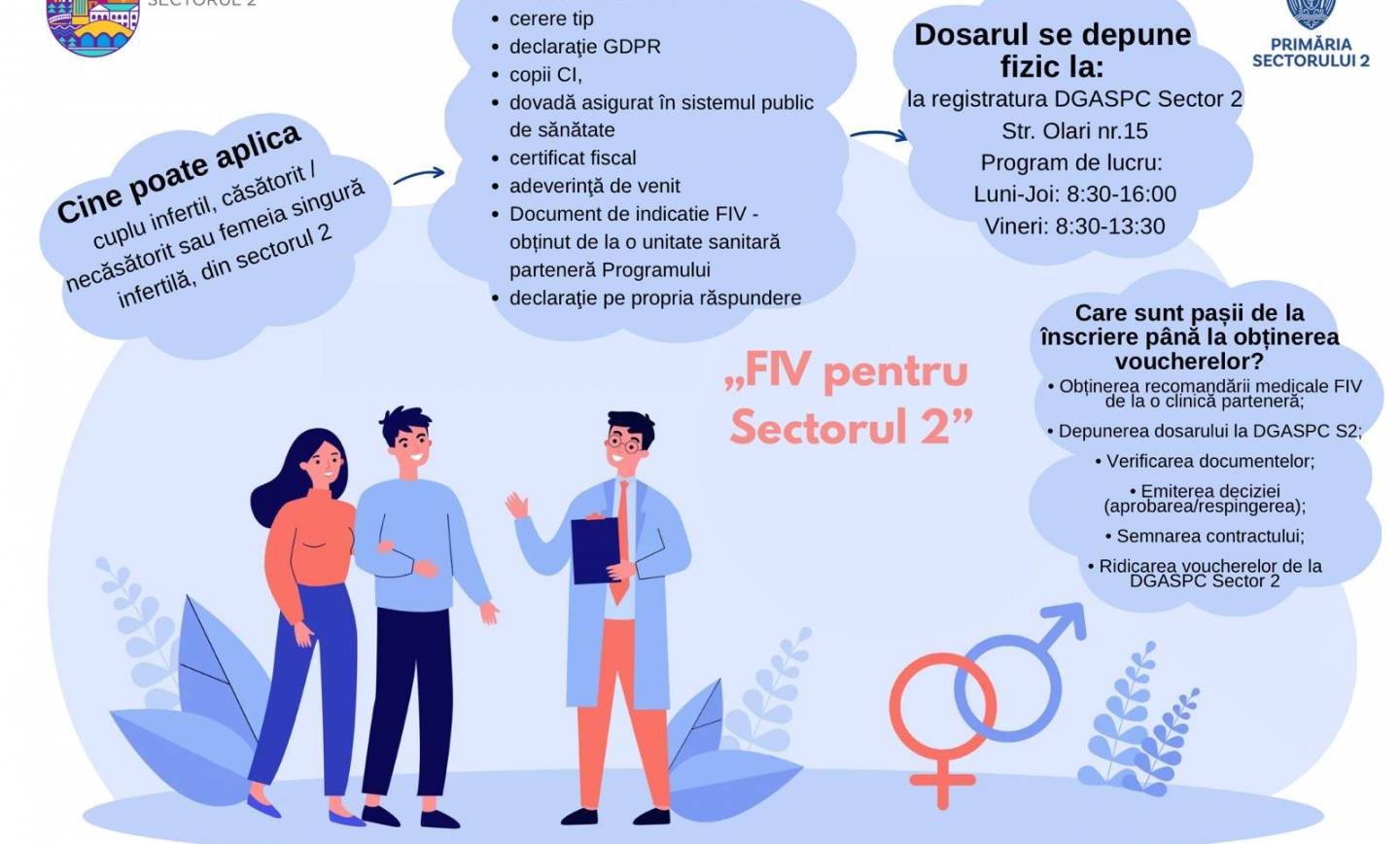 Programul „FIV pentru Sectorul 2”