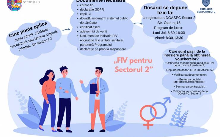 Programul „FIV pentru Sectorul 2”